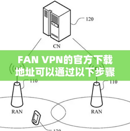 FAN VPN的官方下载地址可以通过以下步骤找到