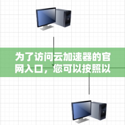 为了访问云加速器的官网入口，您可以按照以下步骤操作